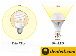 Đèn led và đèn compact nên chọn loại nào?