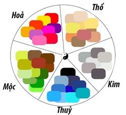 Cách chọn đèn trang trí phong thủy theo mệnh KIM, MỘC, THỦY, HỎA, THỔ để thu hút tài lộc và vượng khí