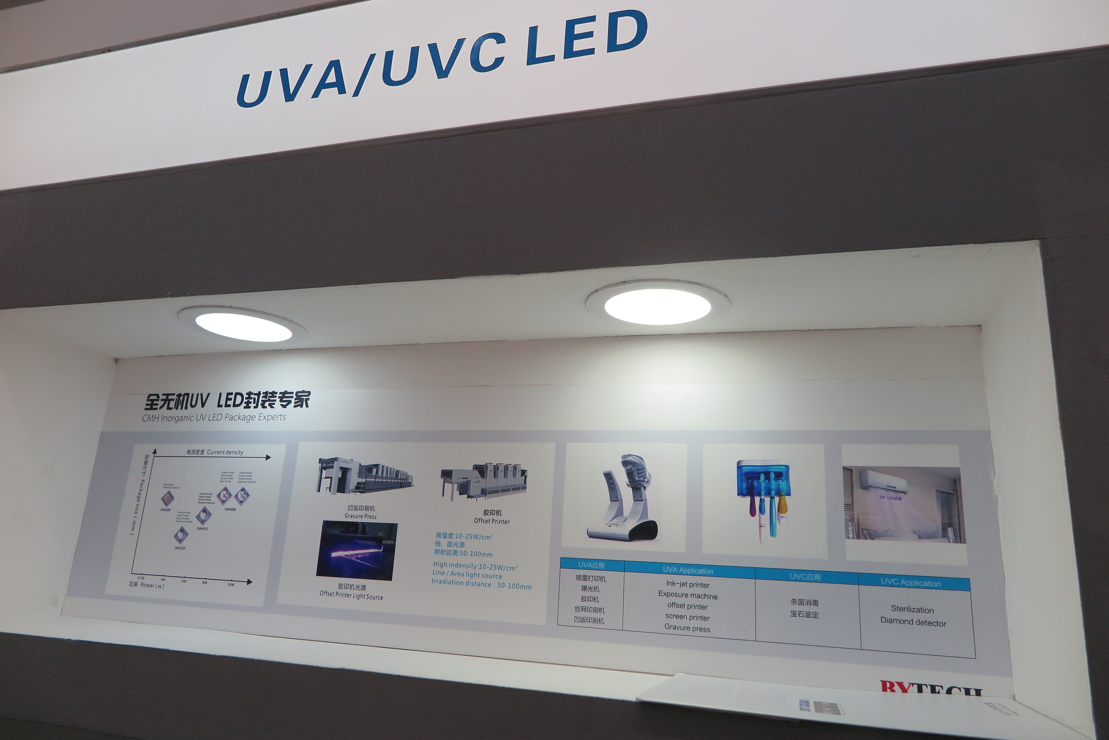 Quy mô thị trường trình điều khiển LED UV-C