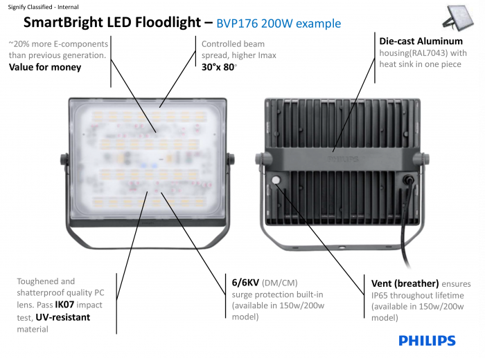 Đèn led pha Philips BVP17X (3)
