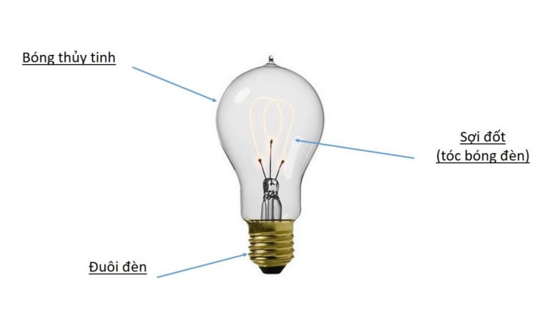 Dây tóc bóng đèn làm bằng gì Ưu nhược điểm của đèn sợi đốt #8 Dây tóc bóng đèn làm bằng gì Ưu nhược điểm của đèn sợi đốt